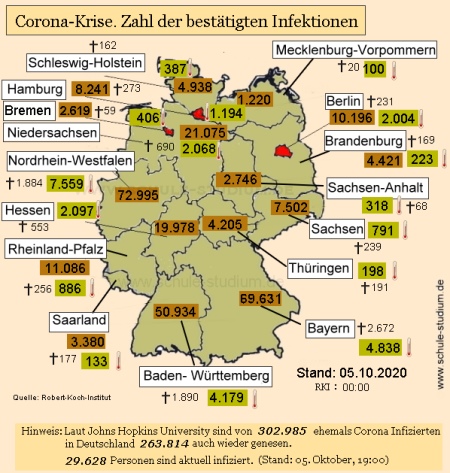 Corona Krise in Deutschland. Bestätigte Infektionen Zahl der bestätigten Infektionen in Deutschland nach Bundesland