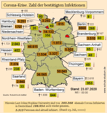 Corona Krise in Deutschland. Bestätigte Infektionen Zahl der bestätigten Infektionen in Deutschland nach Bundesland