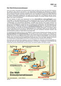 Die Welt Einkommensklassen Schaubilder, Diagramme, Tabellen und Illustrationen zu Wirtschaft und Politik