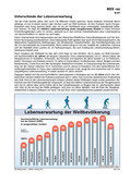 Lebenserwartung der Weltbevölkerung (06/2007)
Schaubilder, Diagramme, Tabellen und Illustrationen zu Wirtschaft und Politik