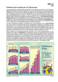 Treibhaus Erde Schaubilder, Diagramme, Tabellen und Illustrationen zu Wirtschaft und Politik