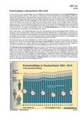 Die Bundesregierung: Kabinett Merkel/Gabriel (01/2014) Schaubilder, Diagramme, Tabellen und Illustrationen zu Wirtschaft und Politik
