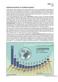 Die größten Volkswirtschaften (07/2008) Schaubilder, Diagramme, Tabellen und Illustrationen zu Wirtschaft und Politik