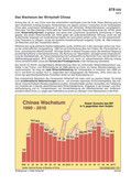 Das Wachstum der Wirtschaft Chinas (01/2011) Schaubilder, Diagramme, Tabellen und Illustrationen zu Wirtschaft und Politik