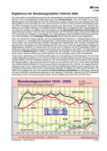 Bundestagswahlen 1949-2008 (11/2009) Sozialkunde Arbeitsblätter