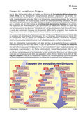 Etappen der Europäischen Einigung Schaubilder, Diagramme, Tabellen und Illustrationen zu Wirtschaft und Politik