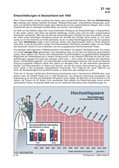 Eheschließungen in Deutschland seit 1950 Schaubilder, Statistiken, Diagramme, Tabellen und Illustrationen Familie/Familienpolitik