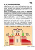 Last auf der mittleren Generation Schaubilder, Statistiken, Diagramme, Tabellen und Illustrationen Familie/Familienpolitik