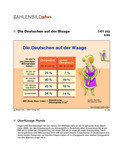Schaubild: Die Deutschen auf der Waage Schaubilder & Illustrationen Gesundheitswesen