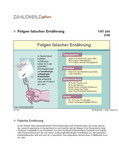 Schaubilder & Illustrationen Gesundheitswesen