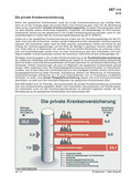Schaubild: Die private Krankenversicherung Schaubilder & Illustrationen Gesundheitswesen