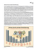 Schaubild: Schutz durch private Versicherung Schaubilder & Illustrationen Gesundheitswesen