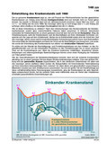 Schaubilder & Illustrationen Gesundheitswesen