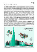 Asylbewerber in Deutschland Schaubilder, Diagramme und Illustrationen. Themen Innenpolitik, Zuwanderung, Innere Sicherheit, Migration, Aussiedler,Asylanten
