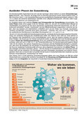 Woher sie kommen, wo sie leben Schaubilder, Diagramme und Illustrationen. Themen Innenpolitik, Zuwanderung, Innere Sicherheit, Migration, Aussiedler,Asylanten