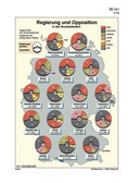 Regierung und Opposition in den Bundesländern (01/2015) Zahlenbilder - Politik, Wirtschaft & Gesellschaft