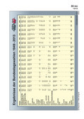 Ergebnisse der Bundestagswahlen 1949-2013 (12/2013) Schaubilder, Diagramme, Tabellen und Illustrationen zu Wirtschaft und Politik