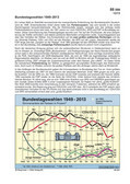 Bundestagswahlen 1949-2013 (12/2013) Schaubilder, Diagramme, Tabellen und Illustrationen zu Wirtschaft und Politik
