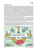 Volkshochschulen (12/2013)) Schaubilder, Diagramme, Tabellen und Illustrationen zu Wirtschaft und Politik