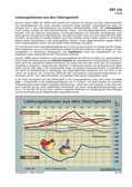 Leistungsbilanzen aus dem Gleichgewicht (11/2013) Schaubilder, Diagramme, Tabellen und Illustrationen zu Wirtschaft und Politik