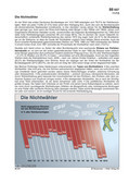 Die Nichtwähler (11/2013) Schaubilder, Diagramme, Tabellen und Illustrationen zu Wirtschaft und Politik