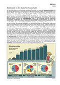 Studierende an den deutschen Hochschulen (11/2013) Schaubilder, Diagramme, Tabellen und Illustrationen zu Wirtschaft und Politik