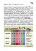 Wahl 2013: Überhang- und Ausgleichsmandate (11/2013) Schaubilder, Diagramme, Tabellen und Illustrationen zu Wirtschaft und Politik