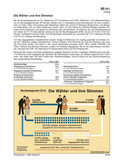 Die Wähler und ihre Stimmen (11/2013) Schaubilder, Diagramme, Tabellen und Illustrationen zu Wirtschaft und Politik