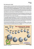 Die Leistung der Länder (04/2014) Schaubilder, Diagramme, Tabellen und Illustrationen zu Wirtschaft und Politik
