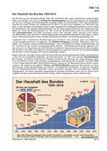 Der Haushalt des Bundes 1950-2014 (08/2014) Schaubilder, Diagramme, Tabellen und Illustrationen zu Wirtschaft und Politik