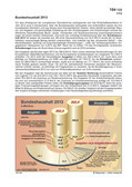 Bundeshaushalt 2014 (08/2014) Schaubilder, Diagramme, Tabellen und Illustrationen zu Wirtschaft und Politik