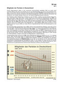 Die Mitglieder der Parteien in Deutschland (08/2014) Schaubilder, Diagramme, Tabellen und Illustrationen zu Wirtschaft und Politik