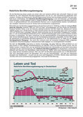 Natürliche Bevölkerungsbewegung (12/2014) Schaubilder, Diagramme, Tabellen und Illustrationen zu Wirtschaft und Politik