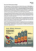 Das private Gebrauchsvermögen (12/2014) Schaubilder, Diagramme, Tabellen und Illustrationen zu Wirtschaft und Politik