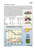 Landtagswahlen in Sachsen (12/2014) Schaubilder, Diagramme, Tabellen und Illustrationen zu Wirtschaft und Politik
