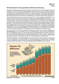 Rentenbestand in der gesetzlichen Rentenversicherung (12/2014) Schaubilder, Diagramme, Tabellen und Illustrationen zu Wirtschaft und Politik