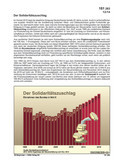 Der Solidaritätszuschlag (12/2014) Schaubilder, Diagramme, Tabellen und Illustrationen zu Wirtschaft und Politik