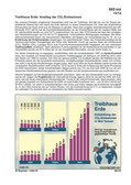 Treibhaus Erde: Entwicklung der CO2-Emissionen (12/2014) Schaubilder, Diagramme, Tabellen und Illustrationen zu Wirtschaft und Politik