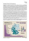 Woher sie kommen, wo sie leben (02/2014) Schaubilder, Diagramme, Tabellen und Illustrationen zu Wirtschaft und Politik