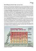 Industriebeschäftigung zwischen High- und Low-Tech (02/2014) Schaubilder, Diagramme, Tabellen und Illustrationen zu Wirtschaft und Politik