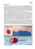 Organspende (02/2014) Schaubilder, Diagramme, Tabellen und Illustrationen zu Wirtschaft und Politik