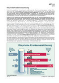 Die private Krankenversicherung (02/2014) Schaubilder, Diagramme, Tabellen und Illustrationen zu Wirtschaft und Politik