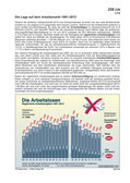 Die Arbeitslosen (01/2014) Schaubilder, Diagramme, Tabellen und Illustrationen zu Wirtschaft und Politik