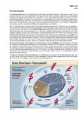 Devisenhandel (01/2014) Schaubilder, Diagramme, Tabellen und Illustrationen zu Wirtschaft und Politik