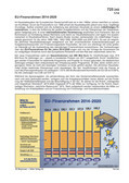 EU-Finanzrahmen 2014-2020 (01/2014) Schaubilder, Diagramme, Tabellen und Illustrationen zu Wirtschaft und Politik