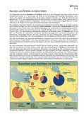 Sunniten und Schiiten im Nahen Osten (01/2014) Schaubilder, Diagramme, Tabellen und Illustrationen zu Wirtschaft und Politik