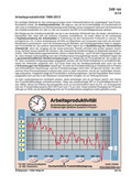 Arbeitsproduktivität 1961-2013 (06/2014) Schaubilder, Diagramme, Tabellen und Illustrationen zu Wirtschaft und Politik