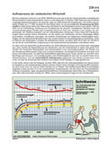Schrittweise. Der Aufholprozess Ostdeutschlands (06/2014) Schaubilder, Diagramme, Tabellen und Illustrationen zu Wirtschaft und Politik
