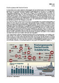 Rüstungsexporte Deutschlands (03/2014) Schaubilder, Diagramme, Tabellen und Illustrationen zu Wirtschaft und Politik