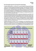 Das Gesetzgebungswerk des Deutschen Bundestags (05/2014) Schaubilder, Diagramme, Tabellen und Illustrationen zu Wirtschaft und Politik